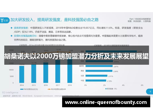 胡桑诺夫以2000万镑加盟潜力分析及未来发展展望