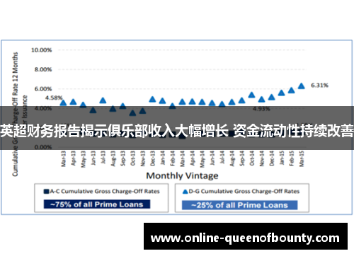 英超财务报告揭示俱乐部收入大幅增长 资金流动性持续改善 英超财务报告揭示俱乐部收入大幅增长 资金流动性持续改善