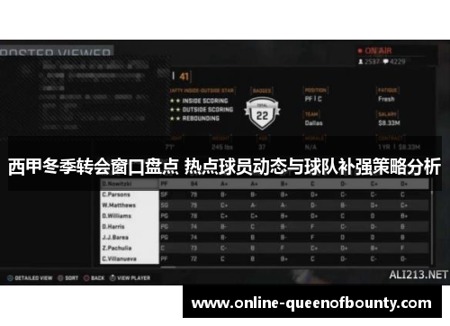 西甲冬季转会窗口盘点 热点球员动态与球队补强策略分析