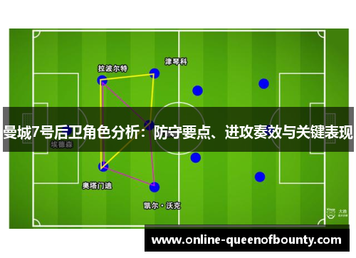 曼城7号后卫角色分析：防守要点、进攻奏效与关键表现