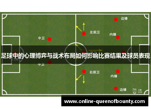 足球中的心理博弈与战术布局如何影响比赛结果及球员表现