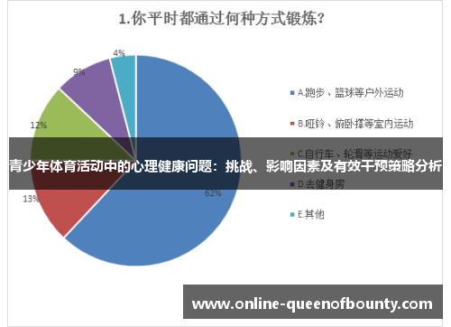 青少年体育活动中的心理健康问题：挑战、影响因素及有效干预策略分析