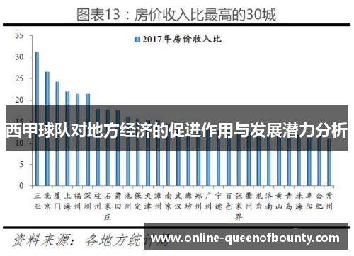 西甲球队对地方经济的促进作用与发展潜力分析