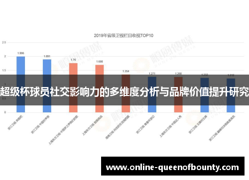 超级杯球员社交影响力的多维度分析与品牌价值提升研究