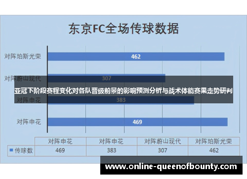 亚冠下阶段赛程变化对各队晋级前景的影响预测分析与战术体能赛果走势研判 亚冠下阶段赛程变化对各队晋级前景的影响预测分析与战术体能赛果走势研判