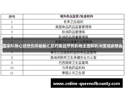 国家队核心球员伤停最新汇总对备战形势影响全面解析深度观察报告