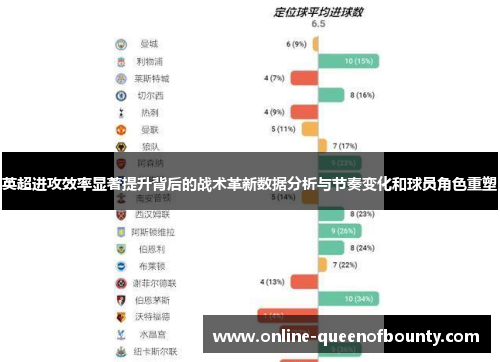 英超进攻效率显著提升背后的战术革新数据分析与节奏变化和球员角色重塑 英超进攻效率显著提升背后的战术革新数据分析与节奏变化和球员角色重塑