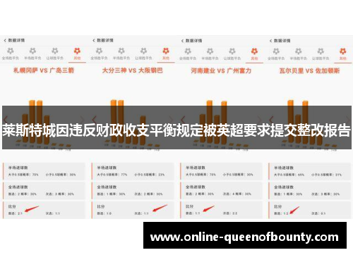 莱斯特城因违反财政收支平衡规定被英超要求提交整改报告